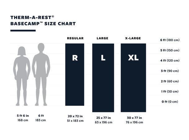 Therm-a-Rest BaseCamp Poseidon Blue