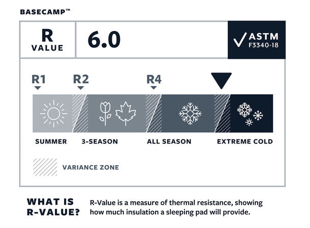 Therm-a-Rest BaseCamp Poseidon Blue