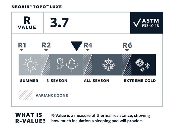 Therm-a-rest NeoAir Topo Luxe Balsam