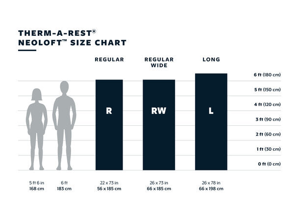 Therm-A-Rest NeoLoft