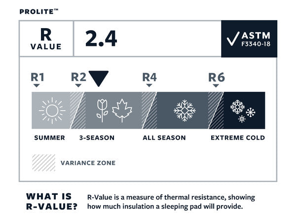 Therm-A-Rest ProLite Poppy